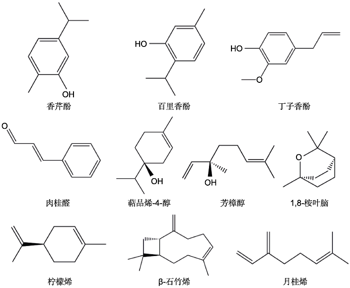 芳香植物精油的抗菌性及在动物生产中的应用